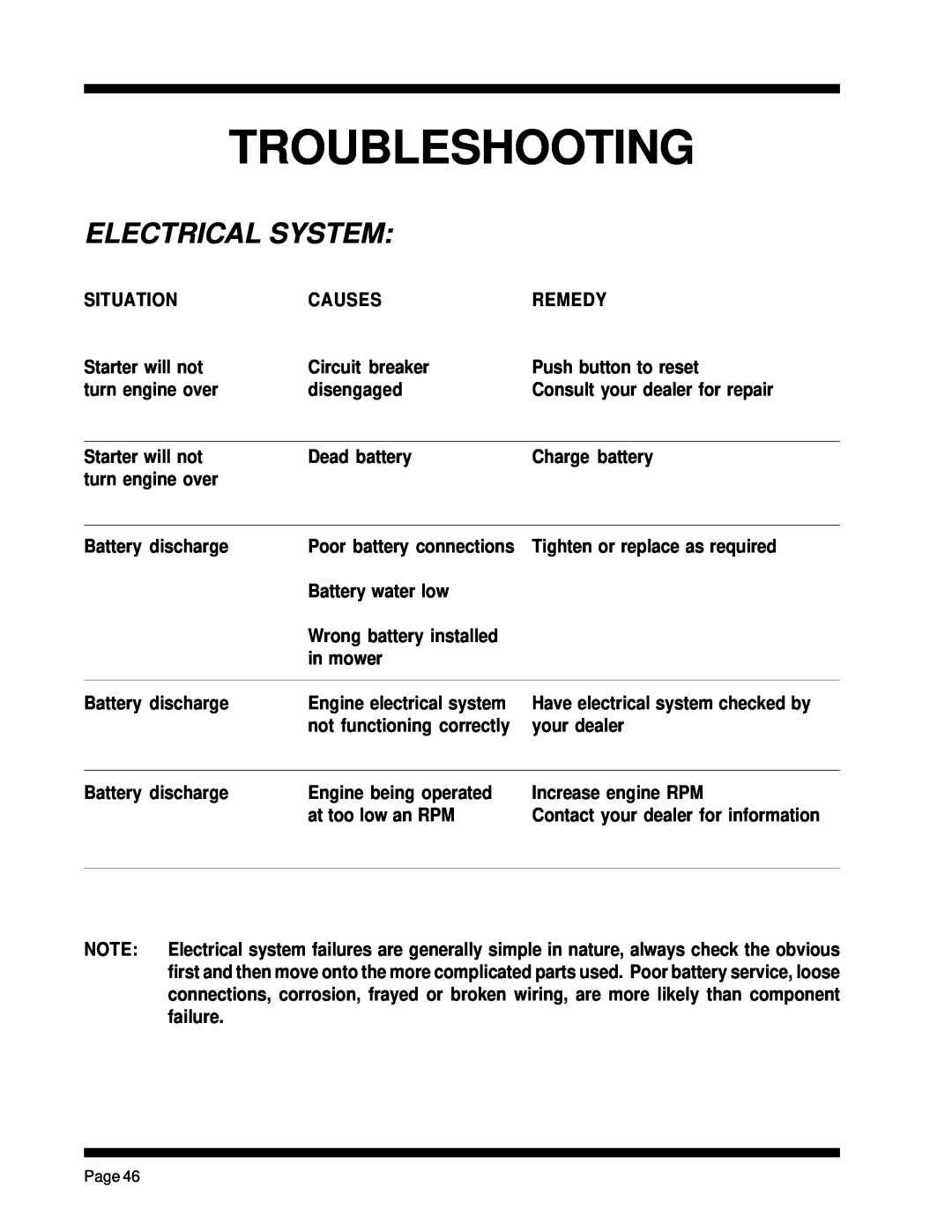 Dixon ZTR 5023, ZTR 5425 manual Electrical System, Troubleshooting 
