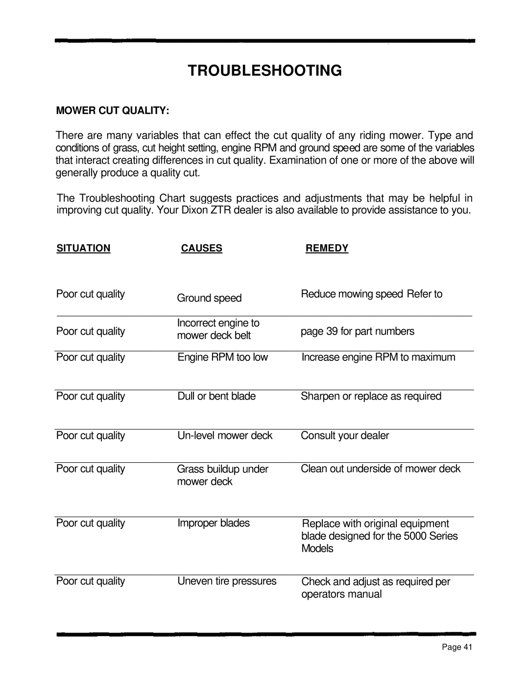 Dixon ZTR 5601, ZTR 5422, ZTR 5502 manual Mower CUT Quality, Situationcausesremedy 