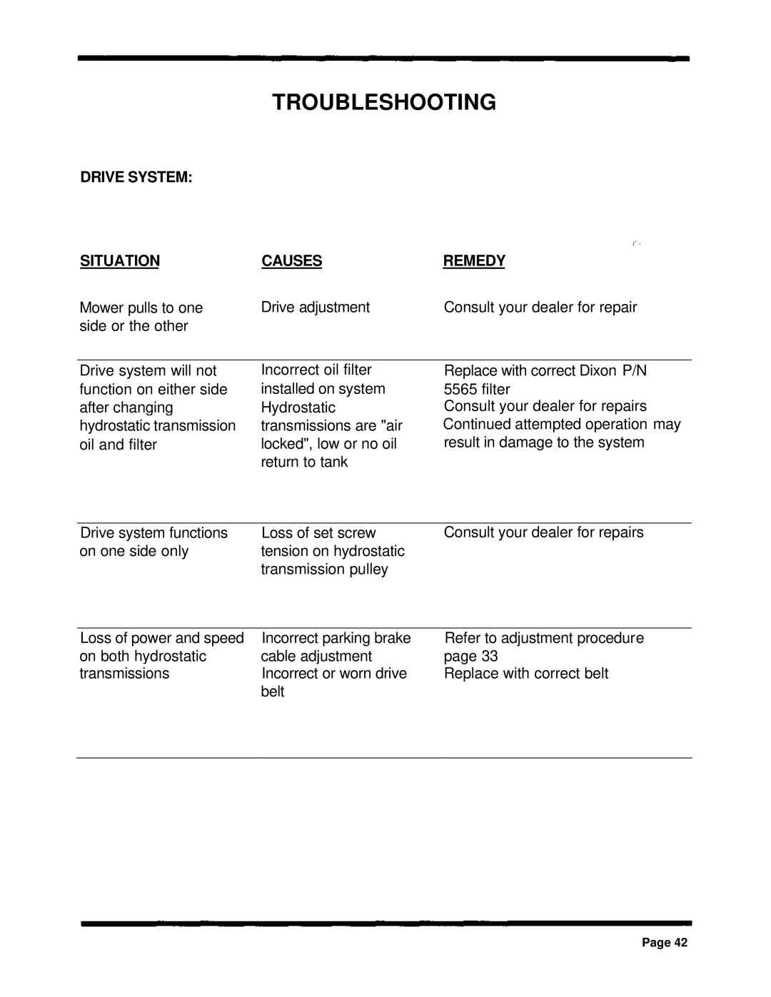 Dixon ZTR 5422, ZTR 5502, ZTR 5601 manual Drive System Situation Causes Remedy 