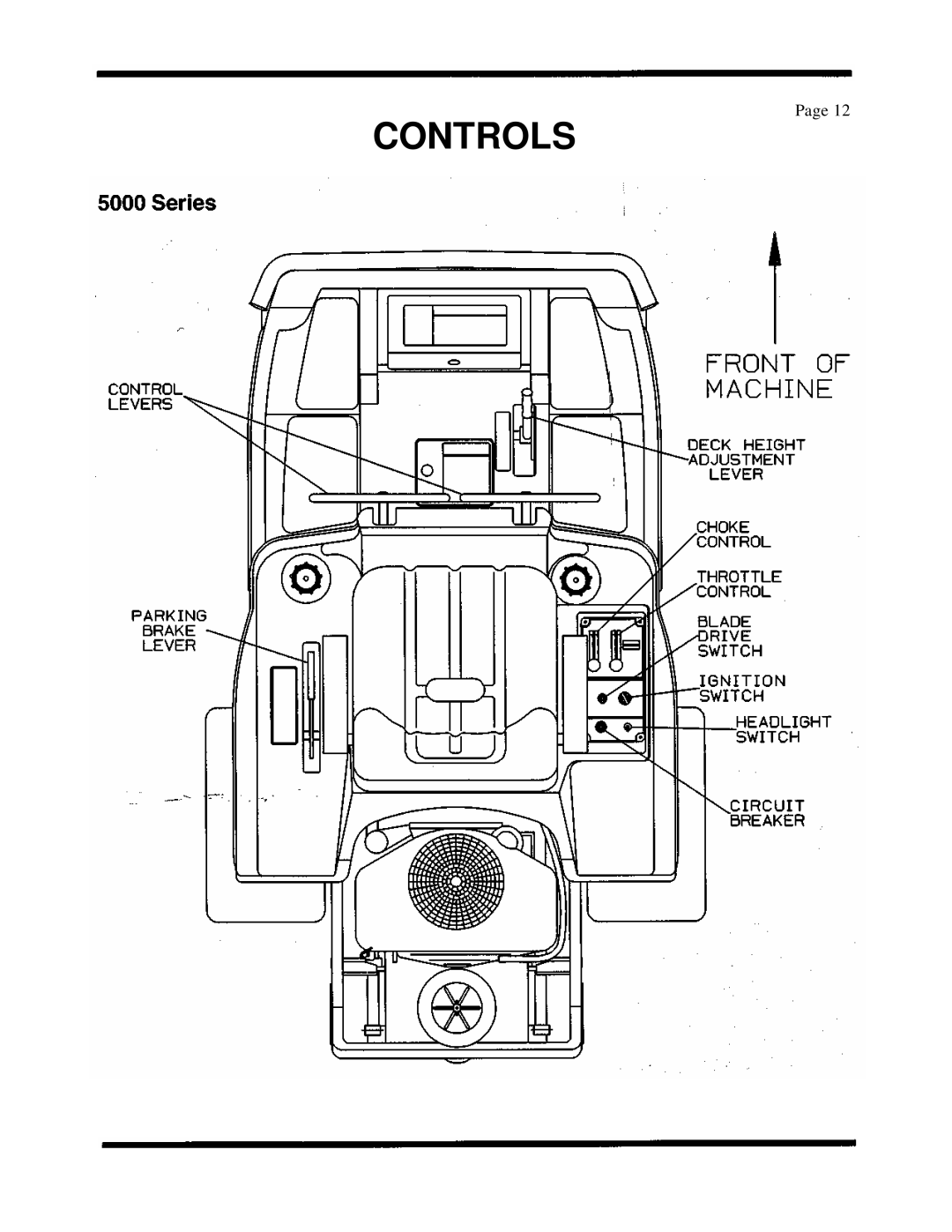Dixon ZTR 5422, ZTR 5502, ZTR 5601 manual Controls, Page 