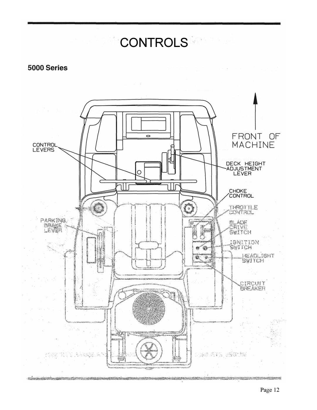 Dixon ZTR 5423 manual Controls 