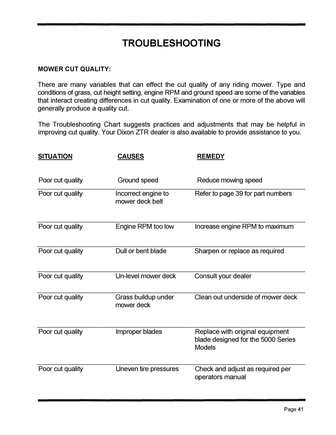 Dixon ZTR 5423 manual Situation Causes Remedy, Mower CUT Quality 