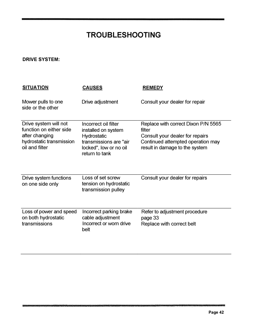 Dixon ZTR 5423 manual Side or the other, Drive System Situation Causes Remedy 