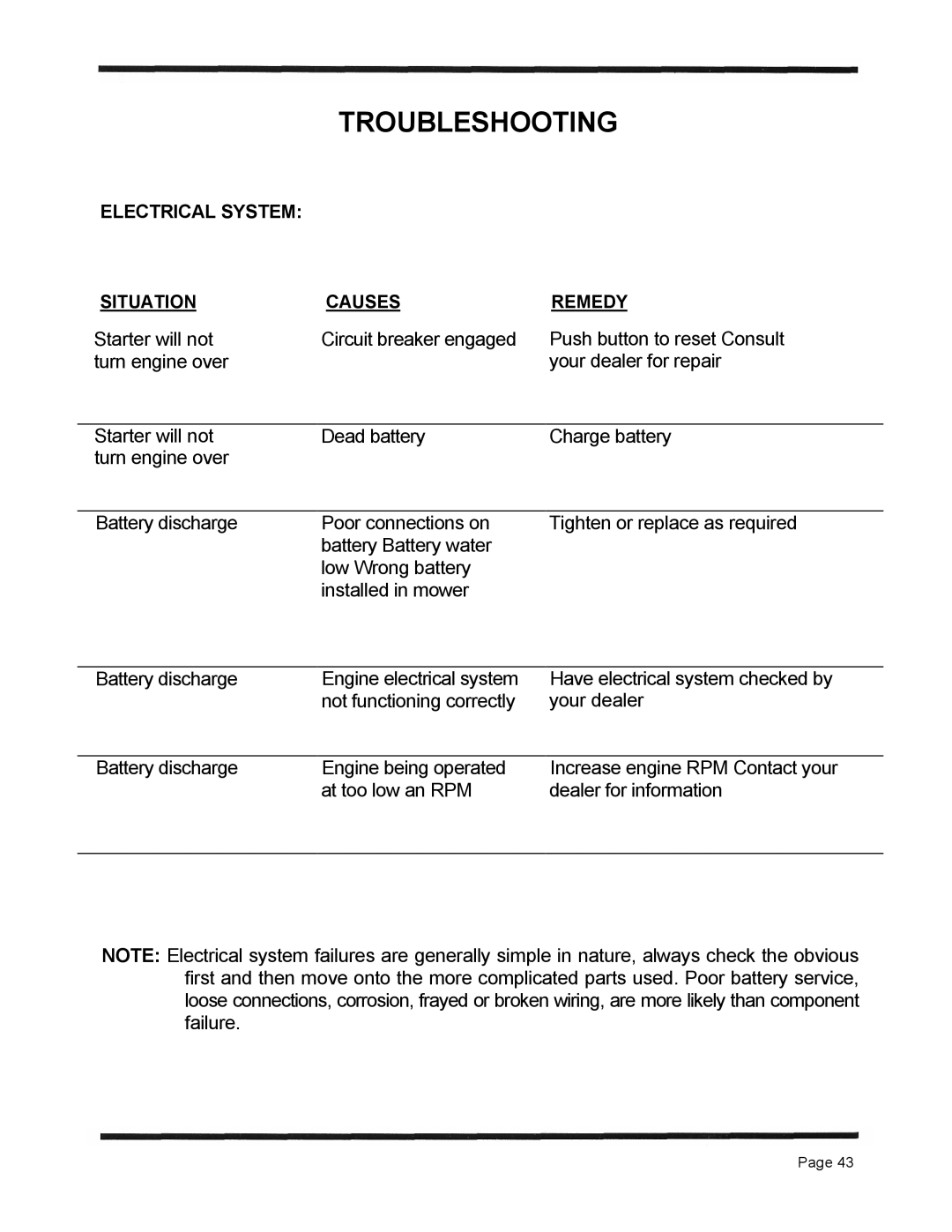 Dixon ZTR 5423 manual Electrical System, Situation Causes Remedy 