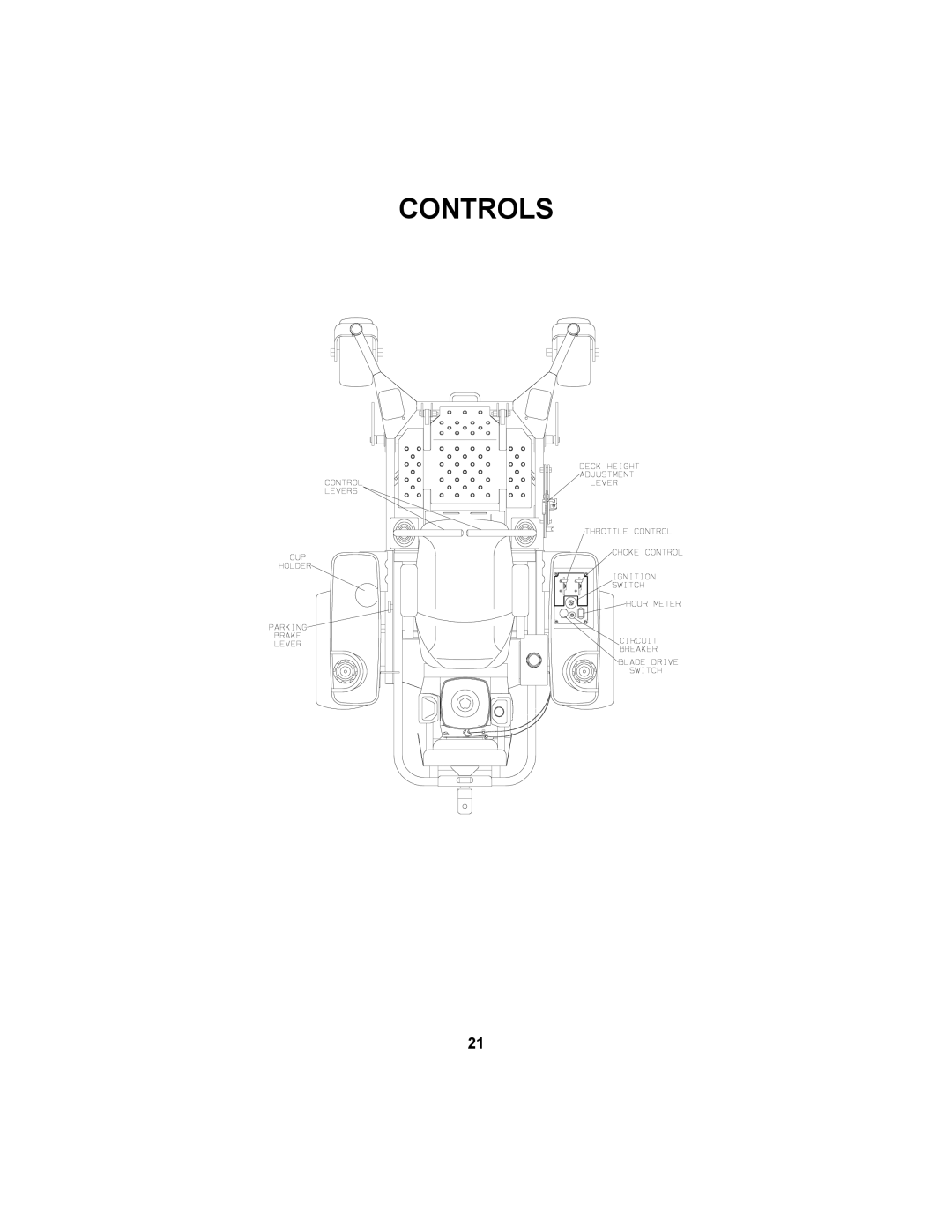 Dixon ZTR 72, ZTR 60 manual Controls 