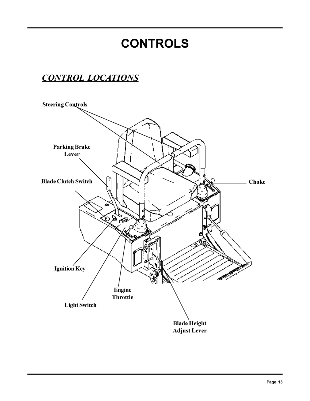 Dixon 13090-0700, ZTR 6022 manual Controls, Control Locations 