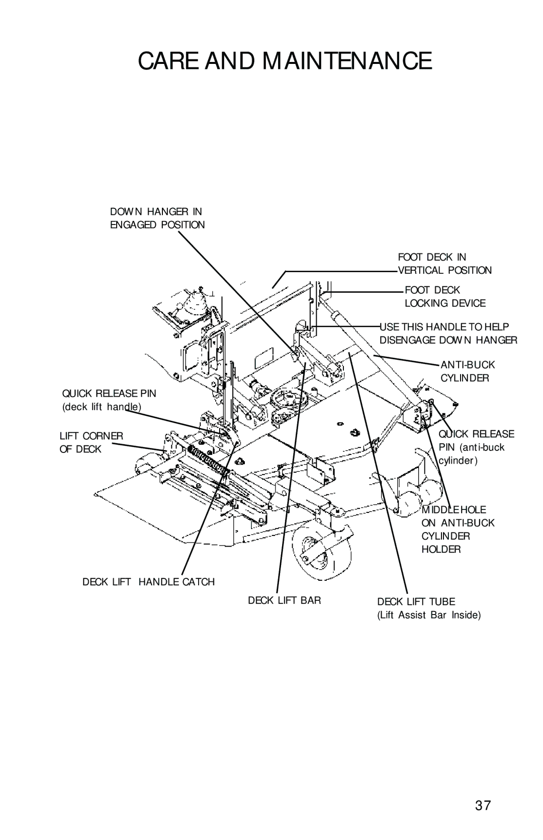 Dixon 13090-0601, ZTR 6023 manual Down Hanger Engaged Position 