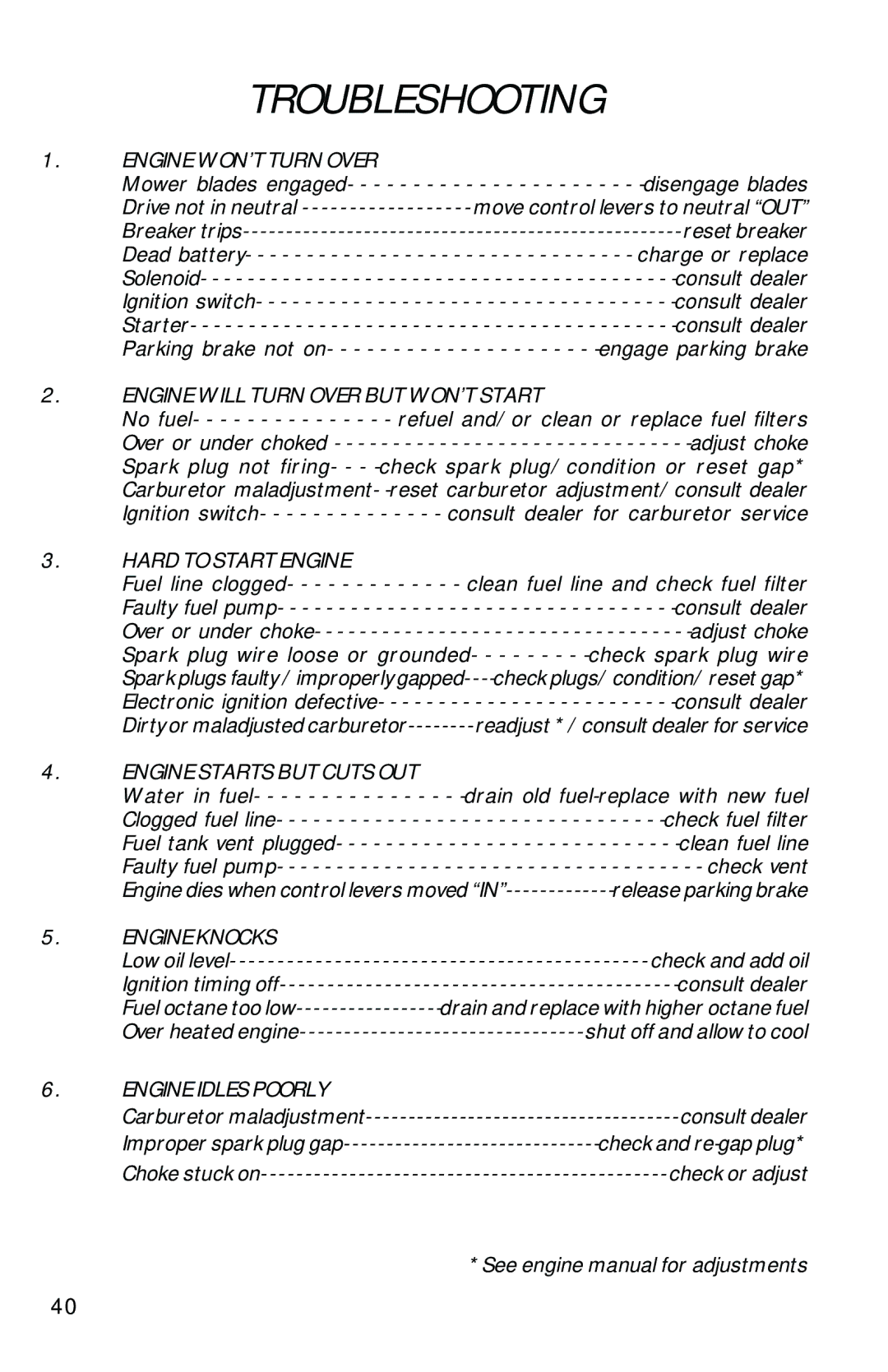 Dixon ZTR 6023, 13090-0601 manual Troubleshooting 