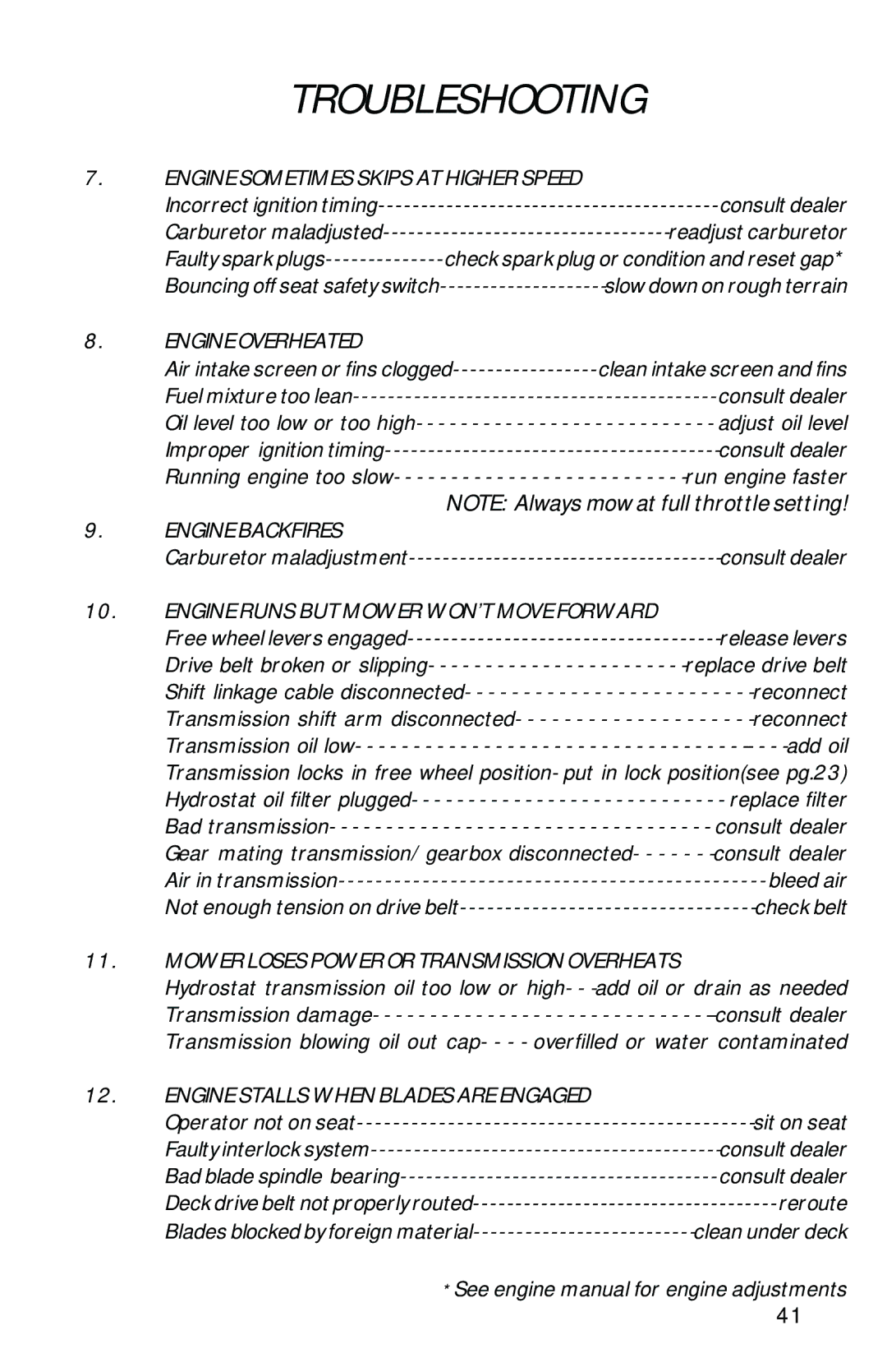 Dixon 13090-0601, ZTR 6023 manual Engine Backfires 