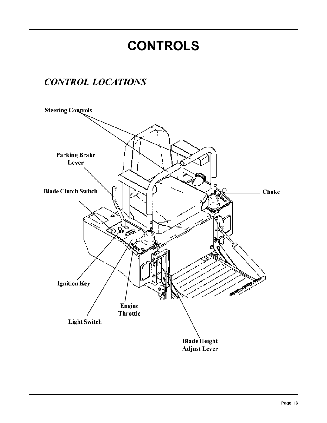 Dixon ZTR 6025 manual Controls, Control Locations 