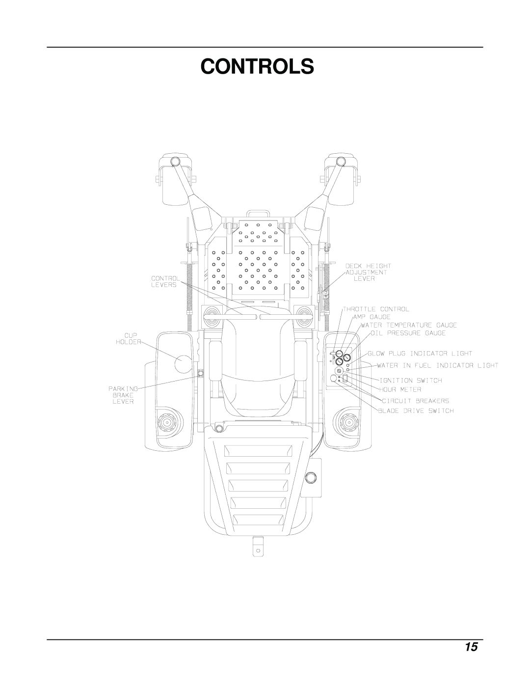 Dixon ZTR 8026D manual Controls 