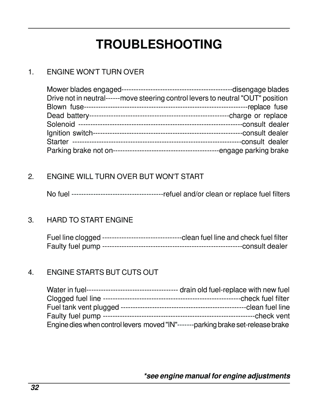 Dixon ZTR 8026D manual Troubleshooting, Engine Wont Turn Over 