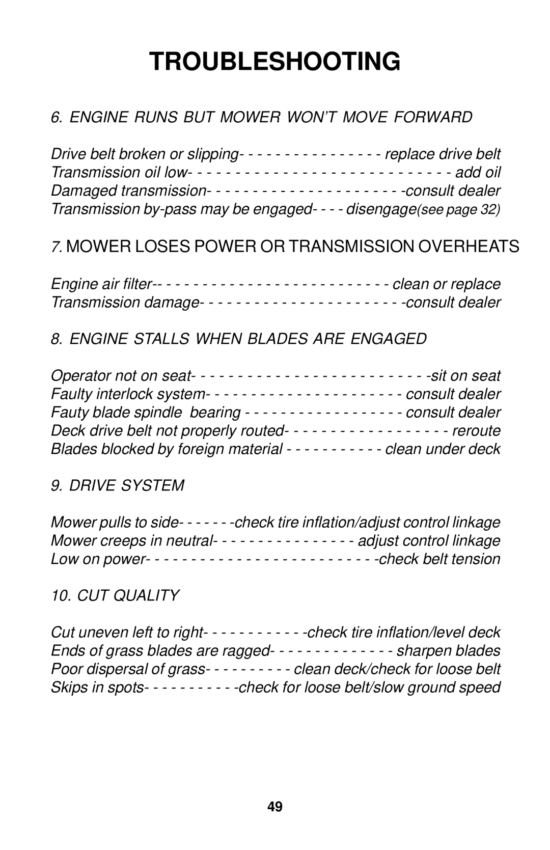 Dixon ZTR GRIZZLY manual Mower Loses Power or Transmission Overheats 