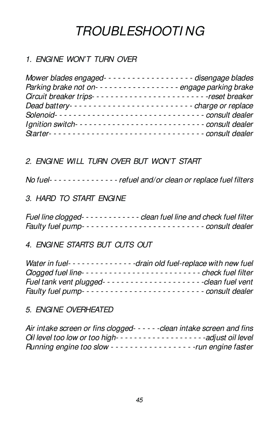 Dixon 17411-1103, ZTR RAM 50 manual Troubleshooting 