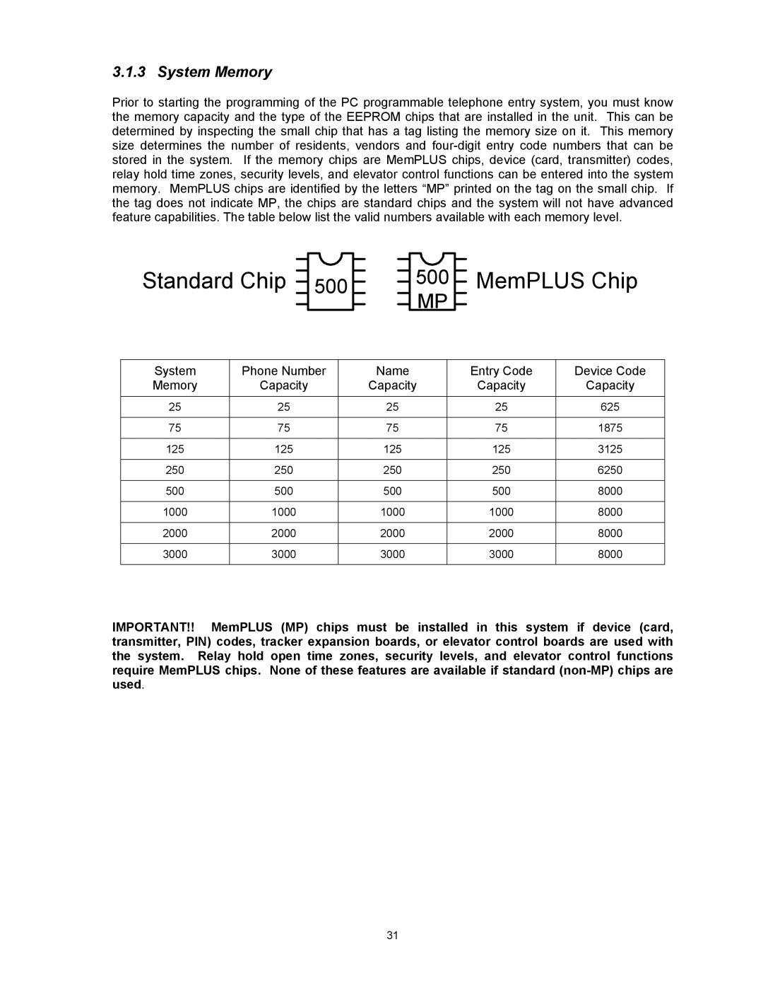 DKS Enterprises 1803PC, 1815, 1817 owner manual Standard Chip MemPLUS Chip, System Memory 