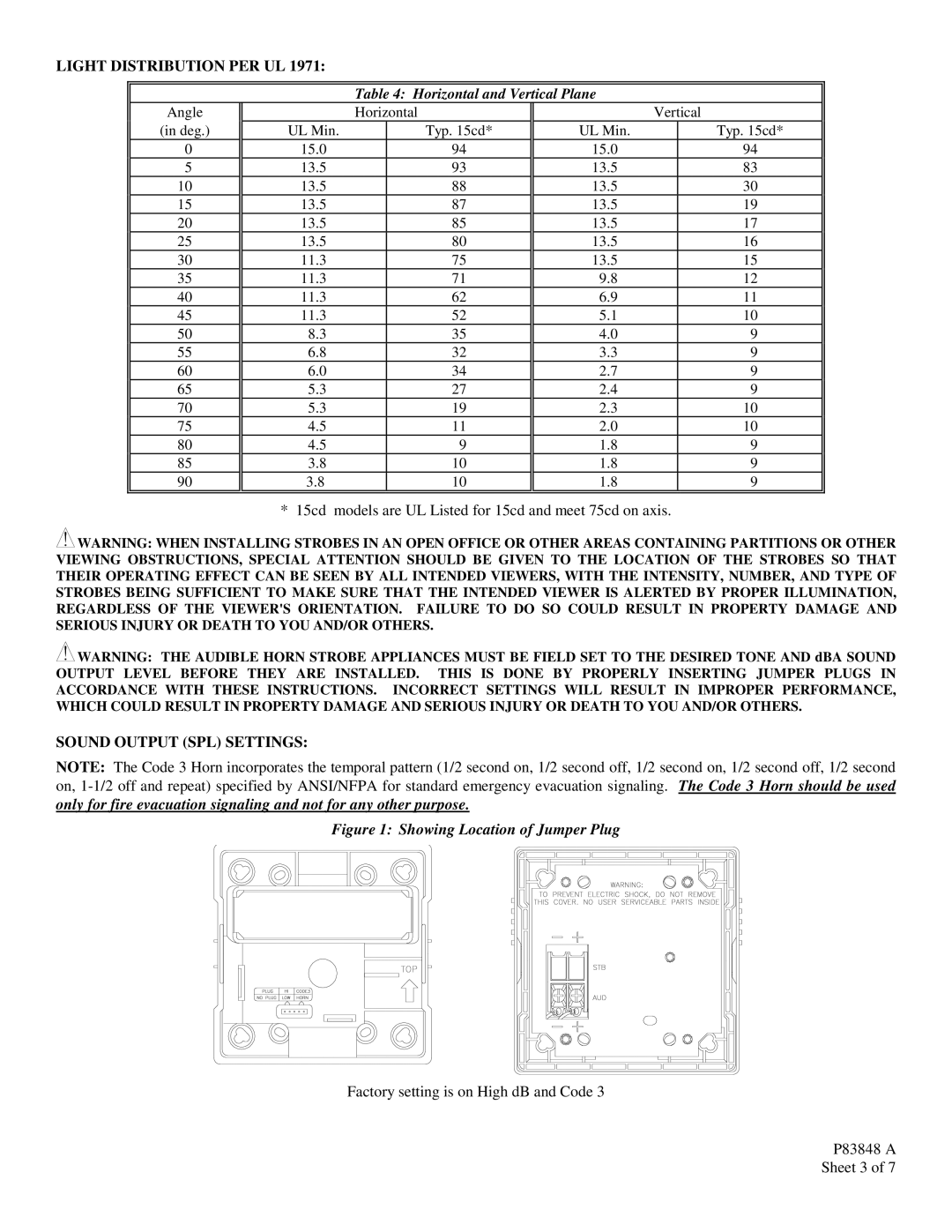 DMP Electronics P83848 Light Distribution PER UL, Horizontal and Vertical Plane, Sound Output SPL Settings 