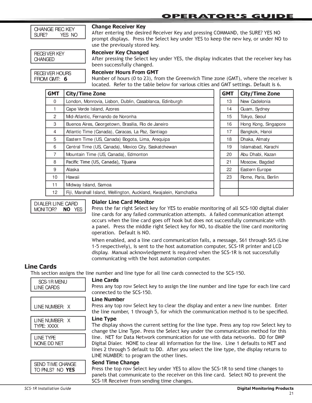 DMP Electronics SCS-1R manual Line Cards 