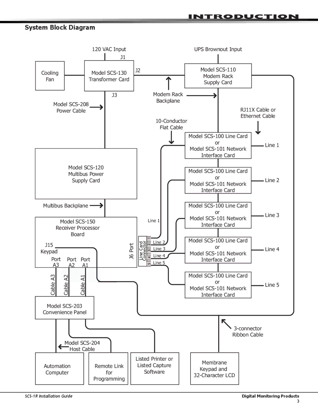 DMP Electronics SCS-1R manual System Block Diagram, Cable A3 Cable A2 Cable A1 Model SCS-203 Convenience Panel 