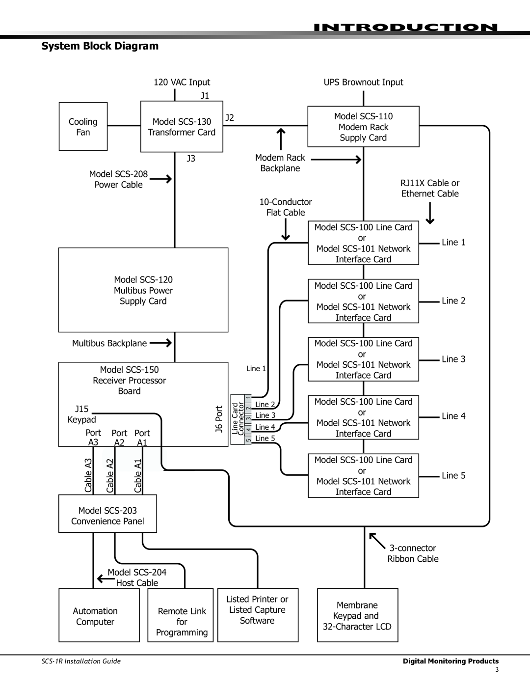 DMP Electronics SCS-1R manual System Block Diagram, Introduction 