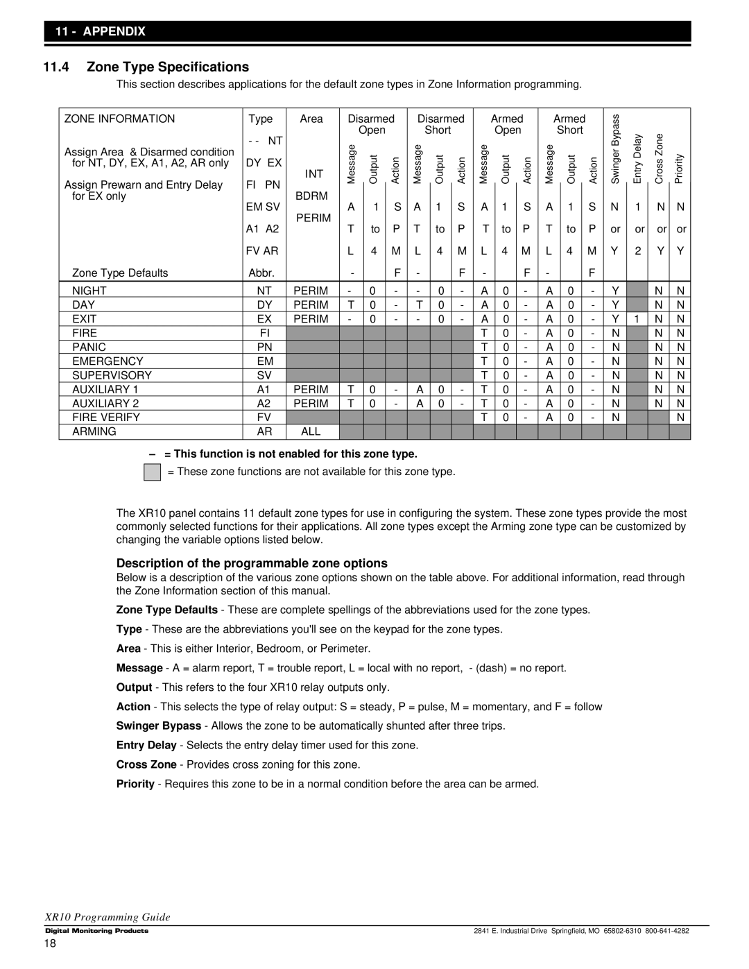 DMP Electronics XR10, Command Processor Panel manual Zone Type Specifications, Description of the programmable zone options 