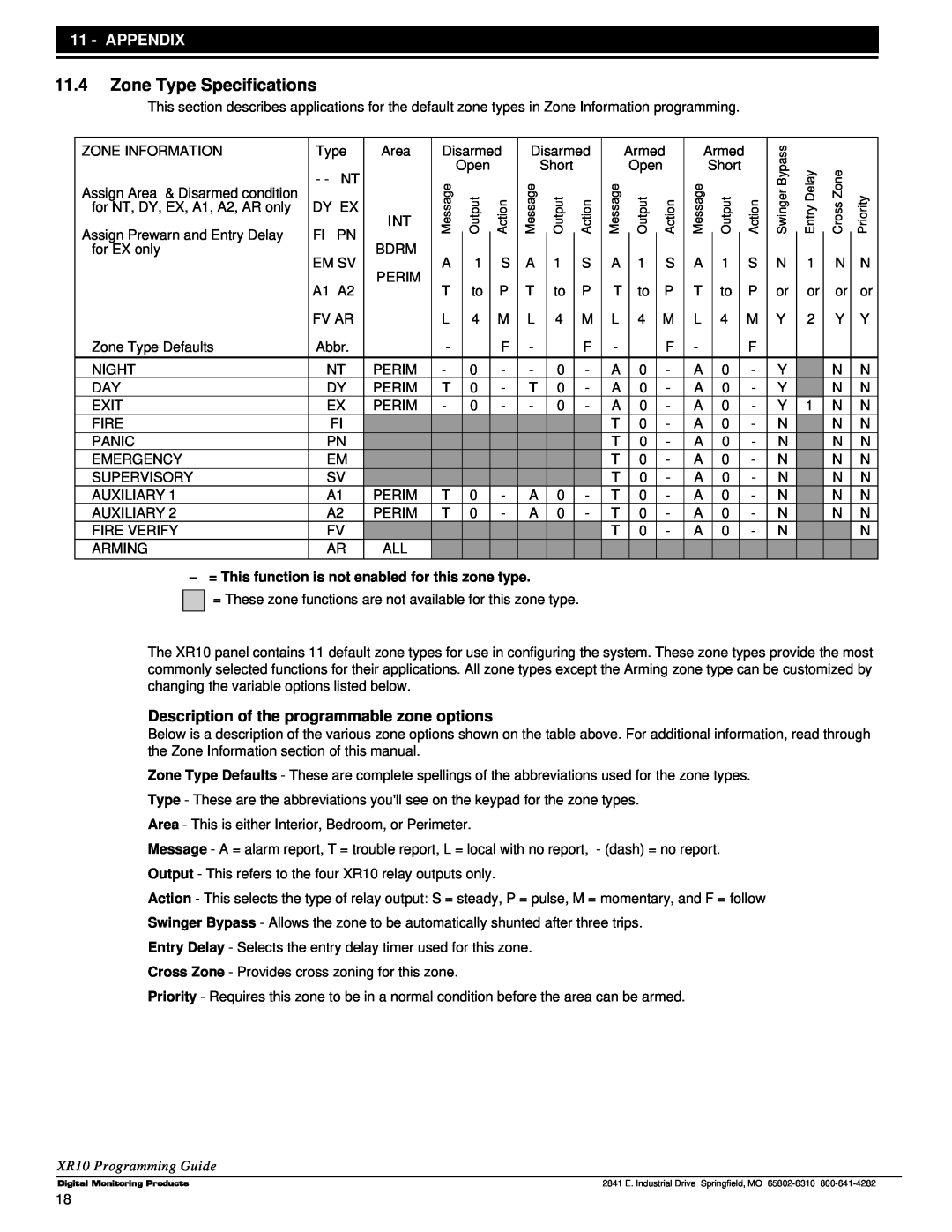 DMP Electronics XR10 manual 11.4Zone Type Specifications, Appendix, Description of the programmable zone options 