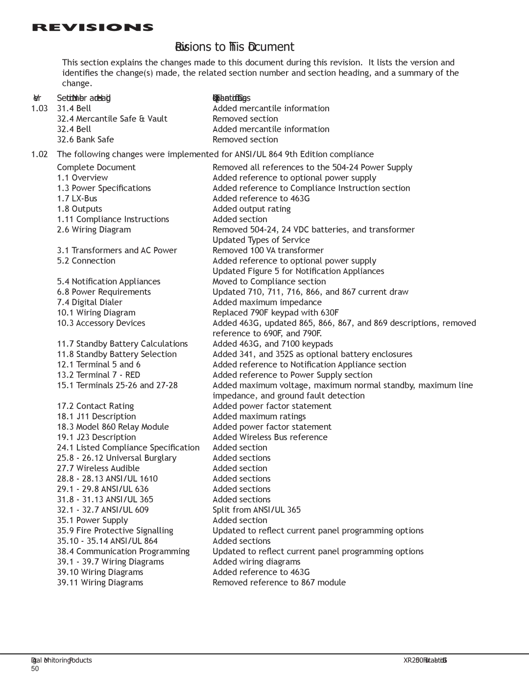 DMP Electronics XR2500F manual Revisions to This Document, Ver Section Number and Heading Quick Explanation of Changes 