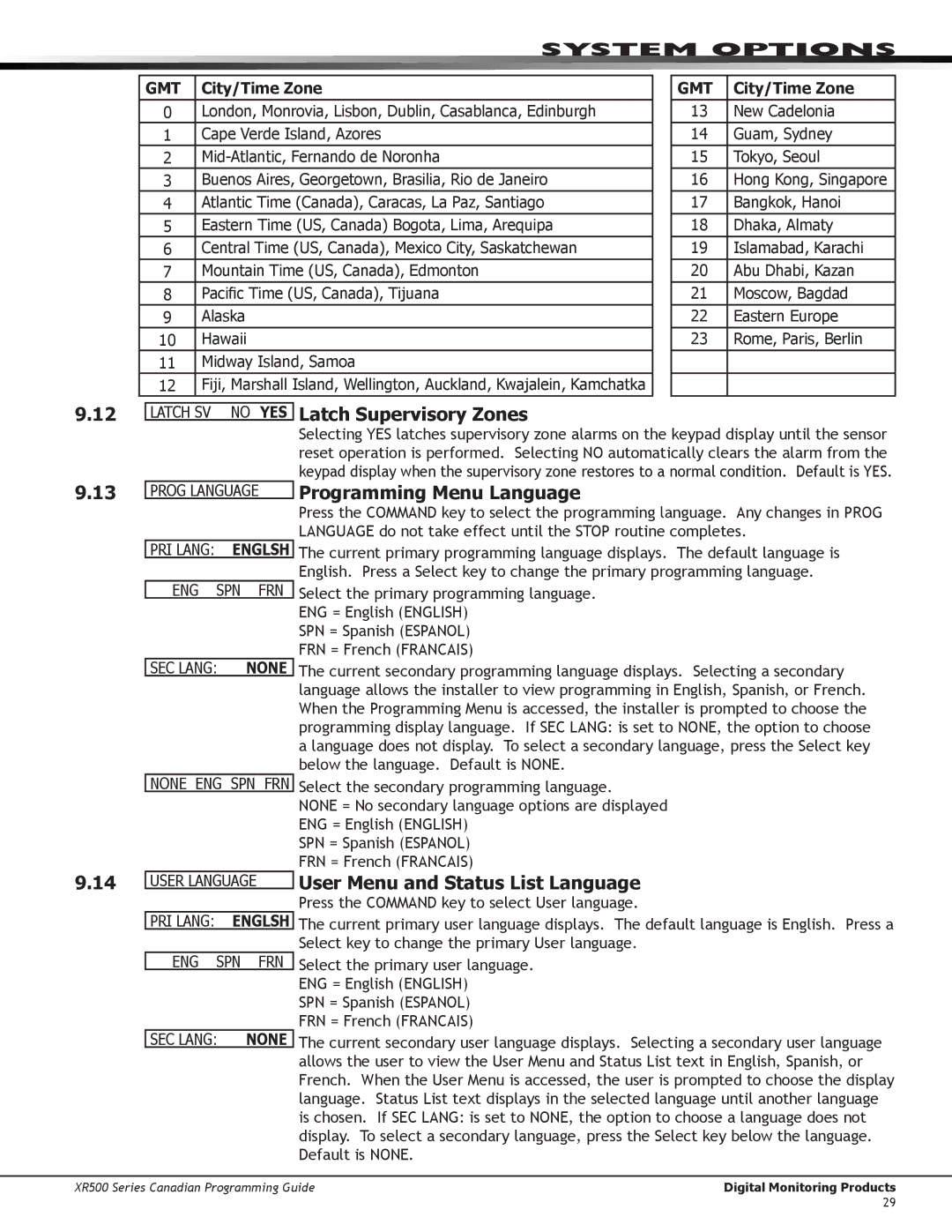 DMP Electronics XR500 manual Latch Supervisory Zones, Programming Menu Language, User Menu and Status List Language 