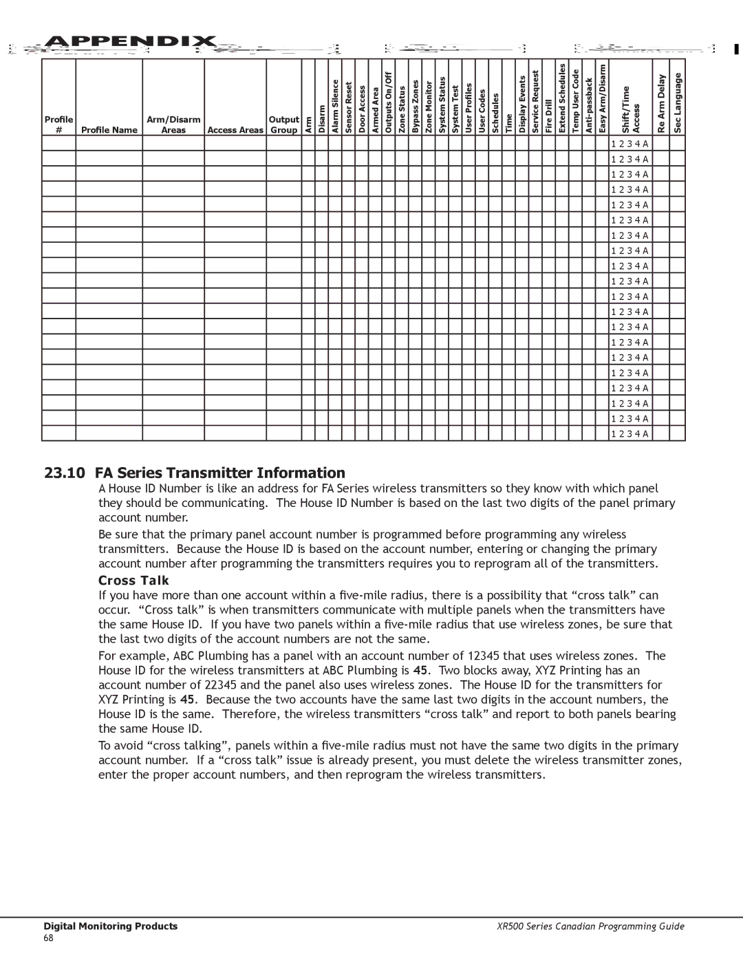 DMP Electronics XR500 manual FA Series Transmitter Information, Cross Talk 