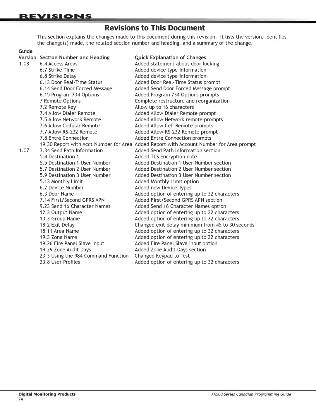 DMP Electronics XR500 manual Revisions to This Document 