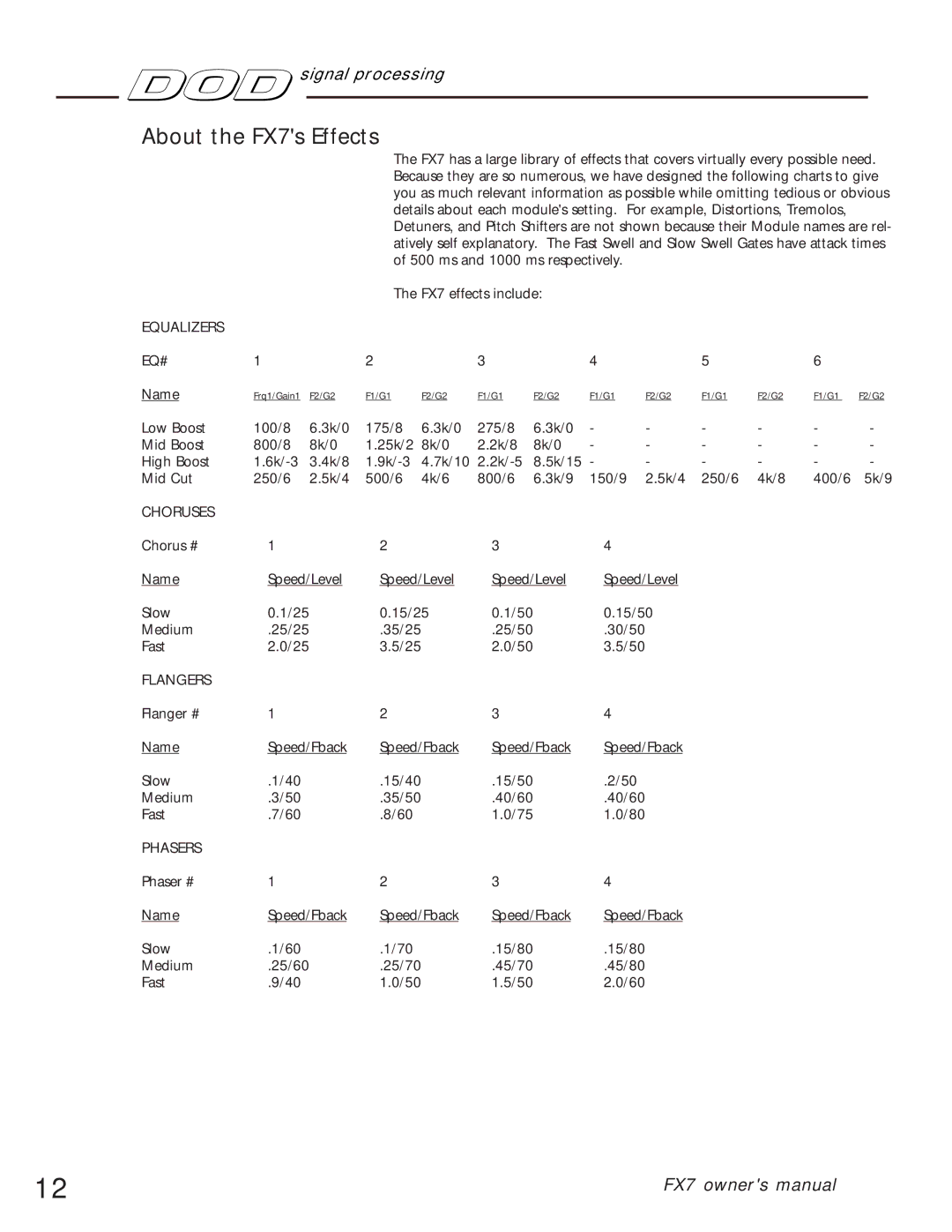 DOD owner manual About the FX7s Effects, Equalizers 