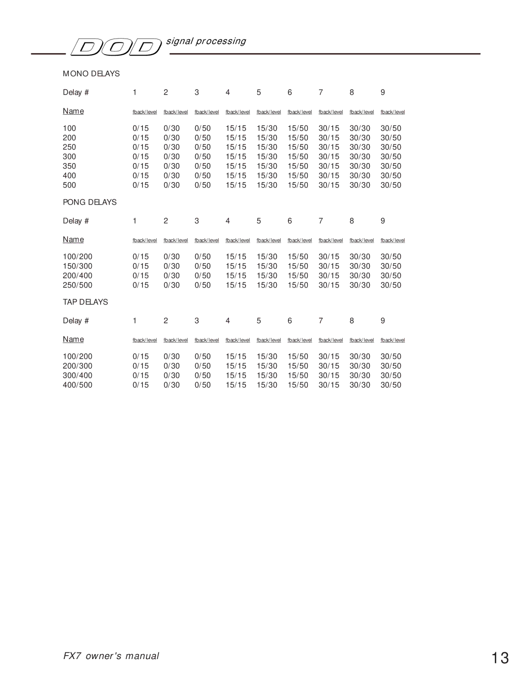 DOD FX7 owner manual Mono Delays 