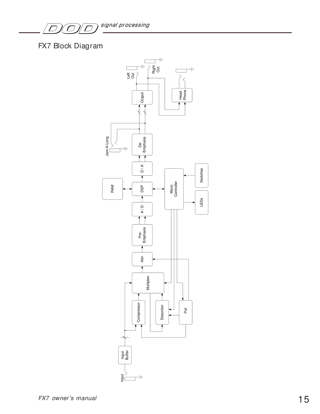 DOD owner manual FX7 Block Diagram 