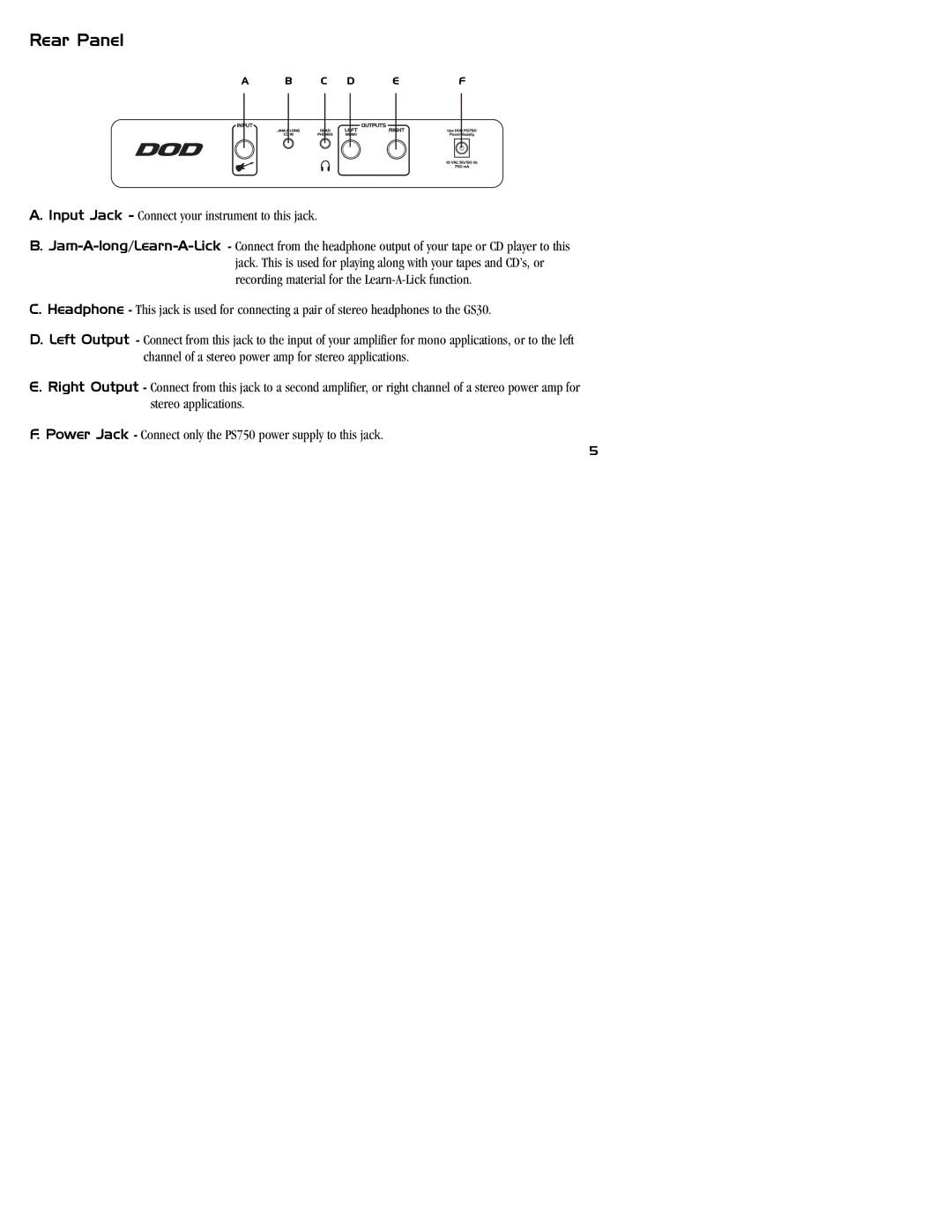 DOD GS30 manual Rear Panel 