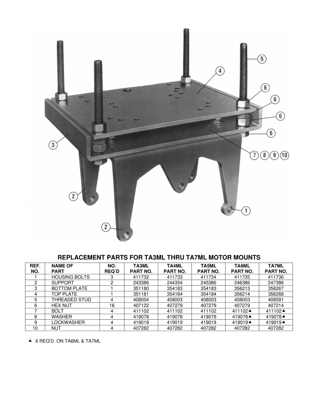 Dodge TA1M Replacement Parts for TA3ML Thru TA7ML Motor Mounts, Name TA3ML TA4ML TA5ML TA6ML TA7ML Part REQ’D 