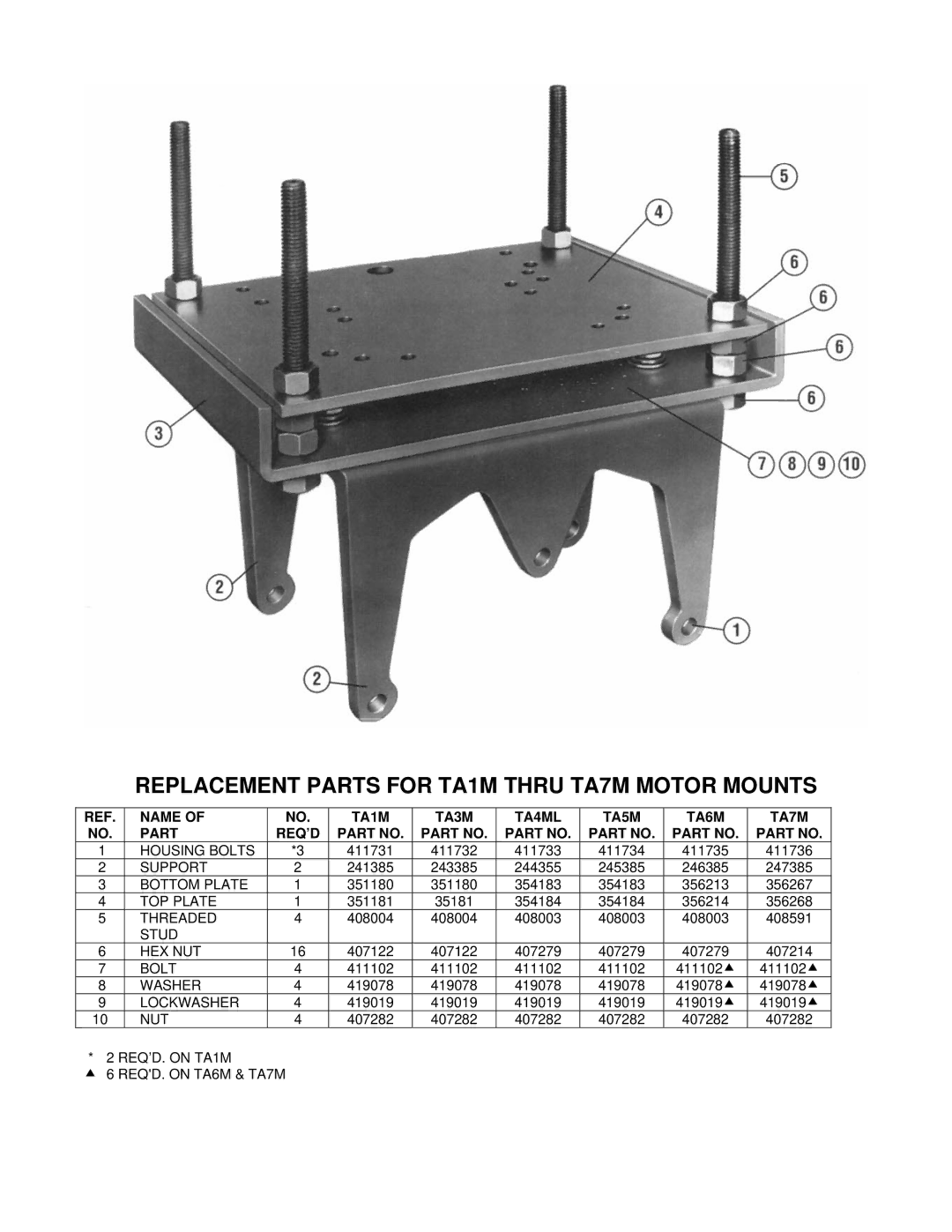 Dodge Replacement Parts for TA1M Thru TA7M Motor Mounts, Name TA1M TA3M TA4ML TA5M TA6M TA7M Part REQ’D 