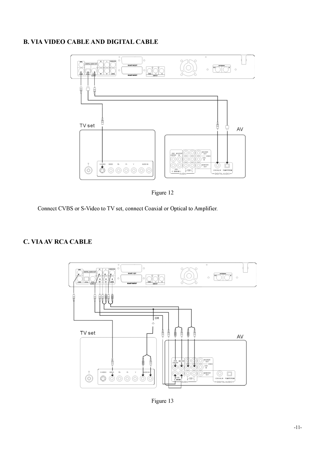 Dolby Laboratories 6000 user manual VIA Video Cable and Digital Cable, VIA AV RCA Cable 