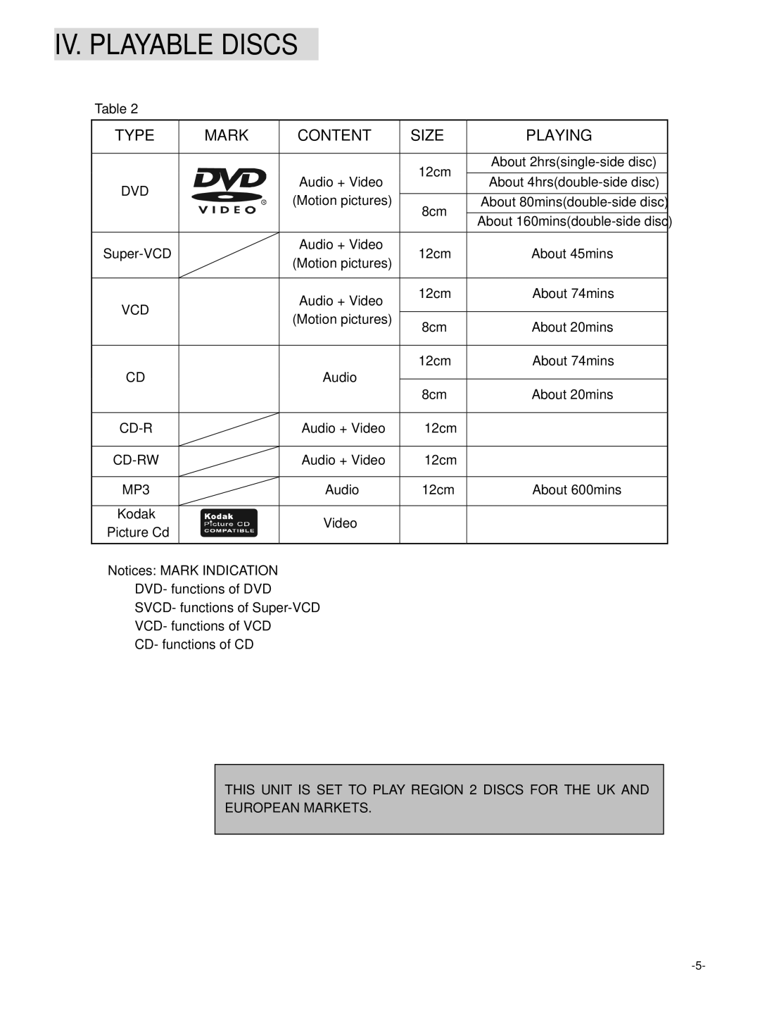 Dolby Laboratories 6000 user manual IV. Playable Discs, Type Mark Content Size Playing 