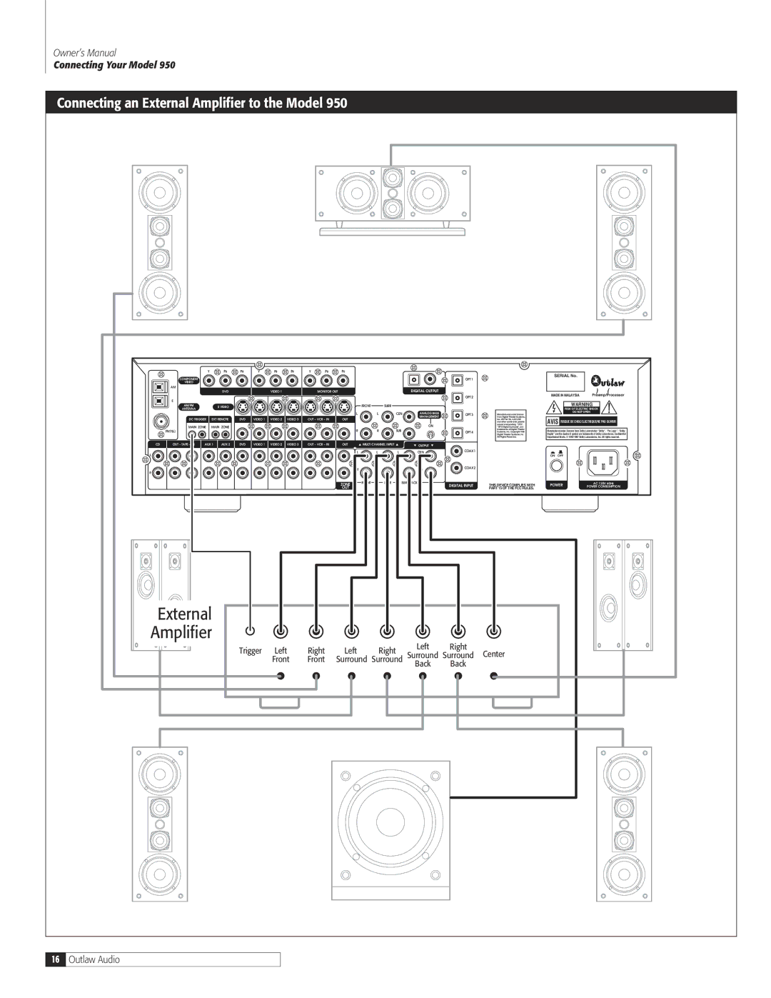 Dolby Laboratories 950 7.1 owner manual Connecting an External Amplifier to the Model 