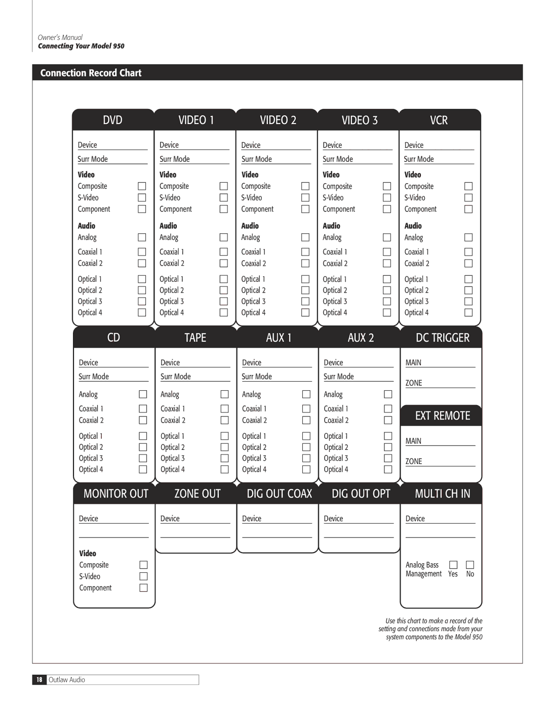 Dolby Laboratories 950 7.1 owner manual Connection Record Chart 