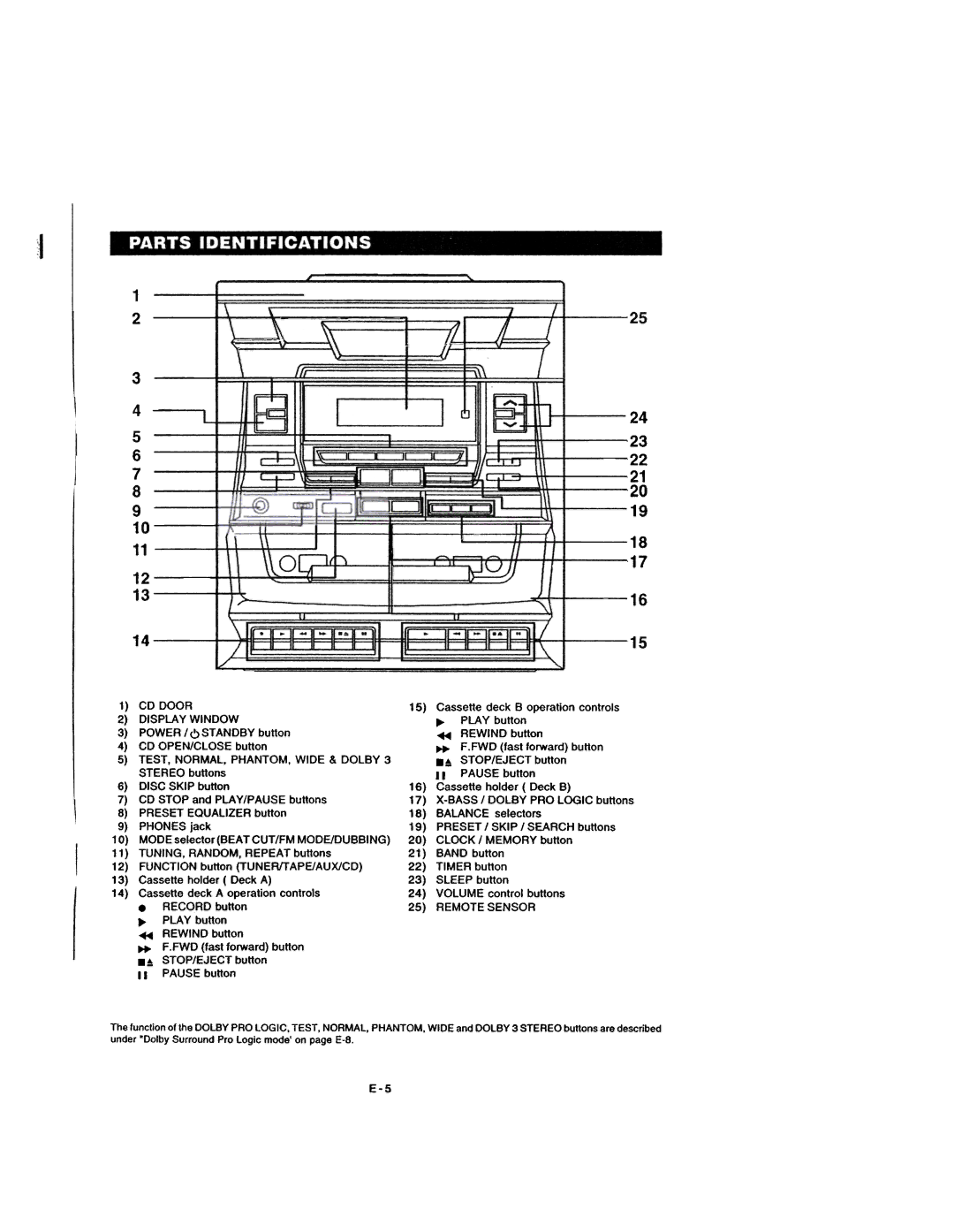 Dolby Laboratories CD Player manual ~11- ..=~ 6Q~, CD Door Display Window, Remote Sensor 