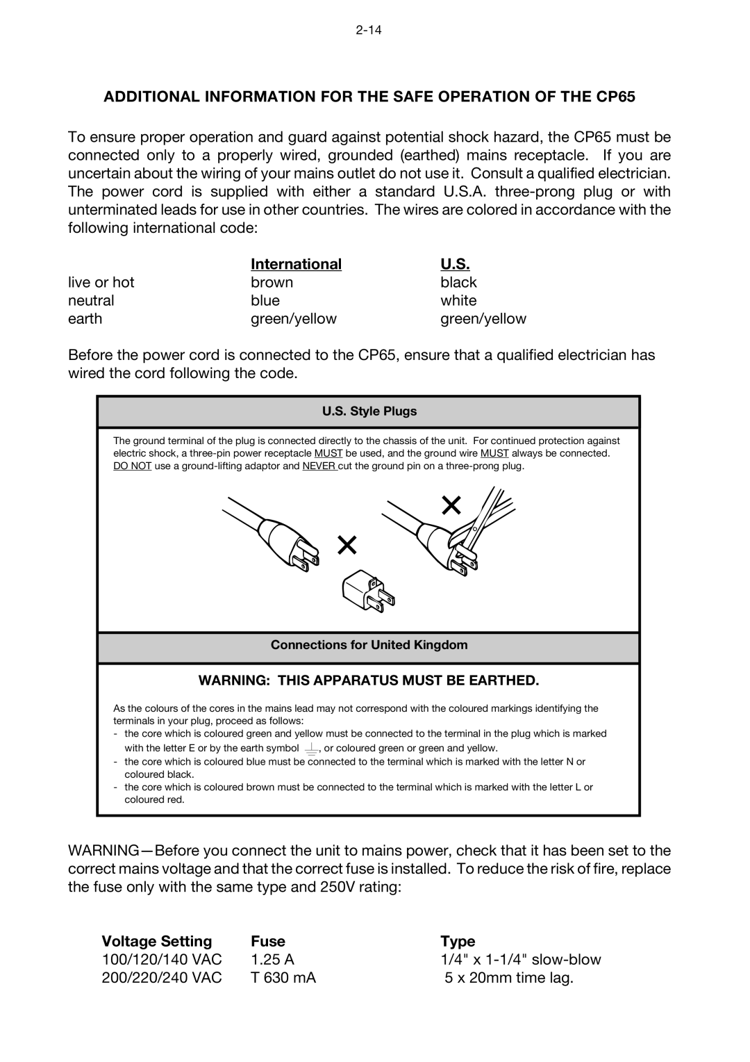 Dolby Laboratories CP65 manual International, Voltage Setting Fuse Type 