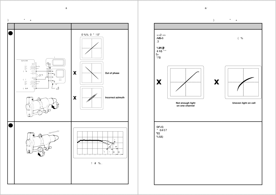 Dolby Laboratories CP65 manual Oscilloscope Traces 