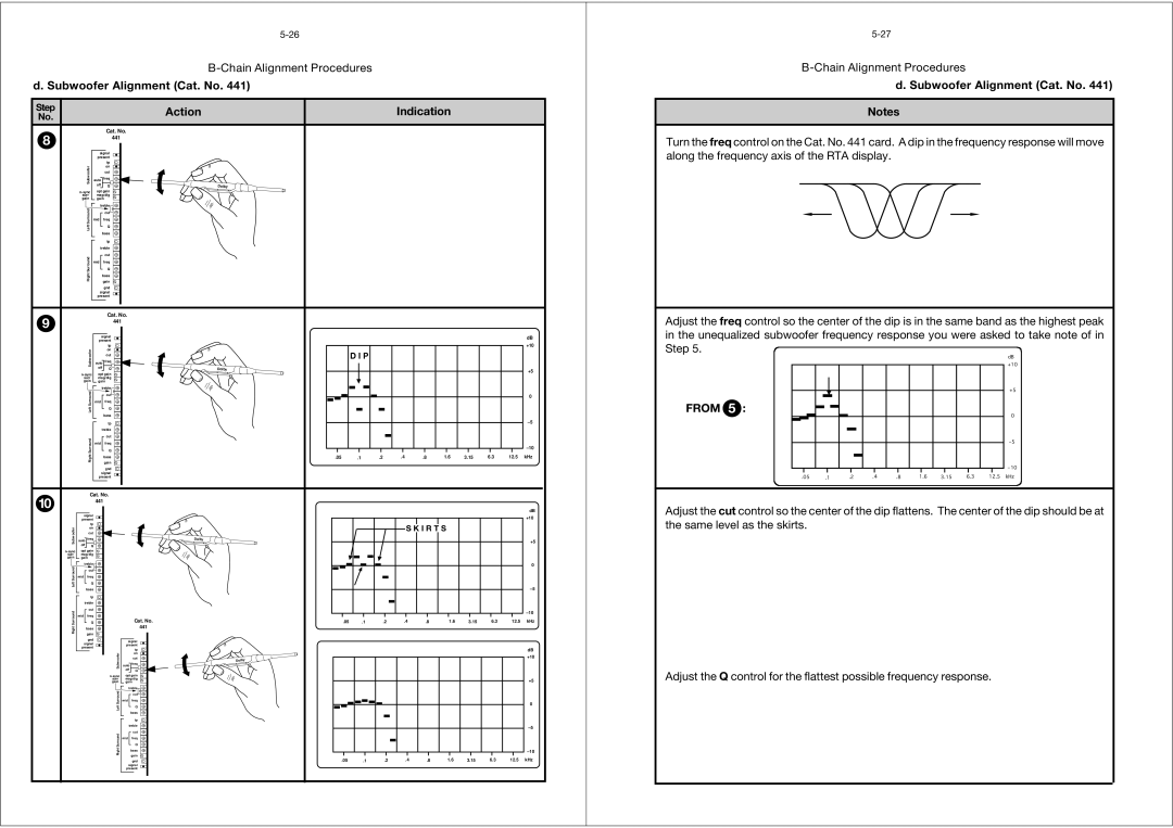 Dolby Laboratories CP65 manual From, Step No 