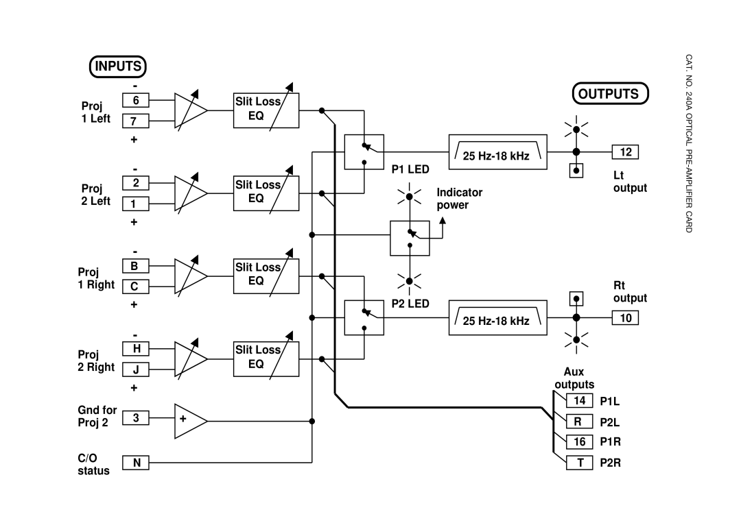 Dolby Laboratories CP65 manual Inputs 