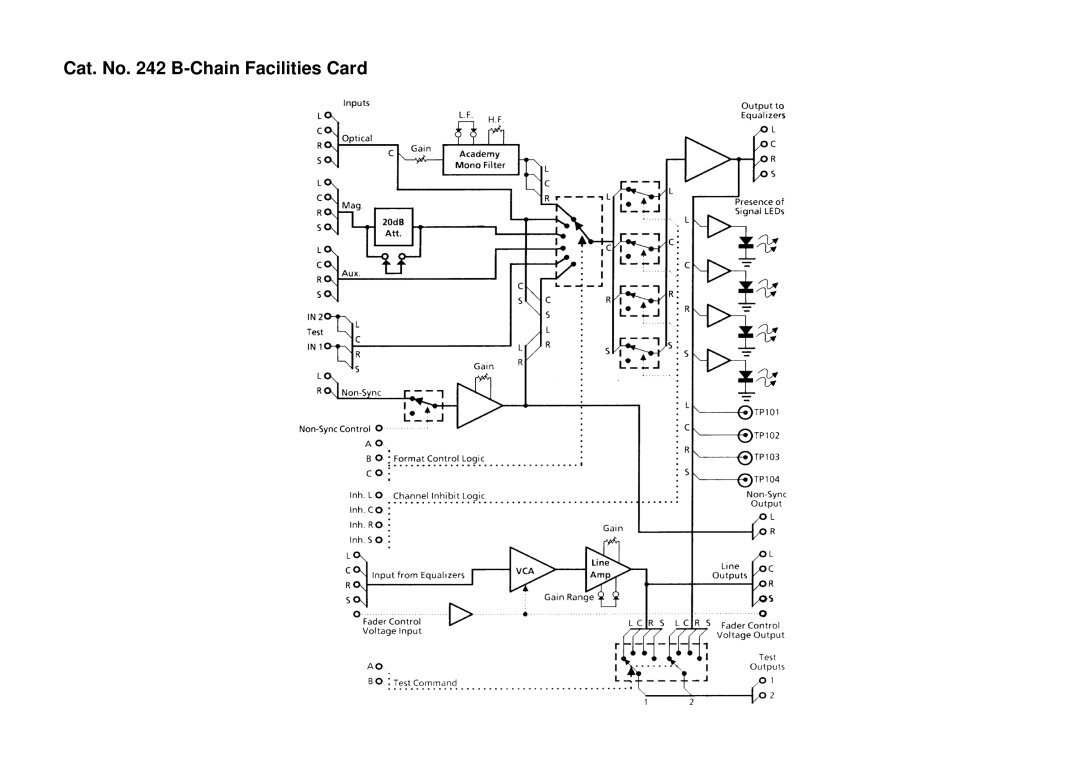 Dolby Laboratories CP65 manual Cat. No B-Chain Facilities Card 