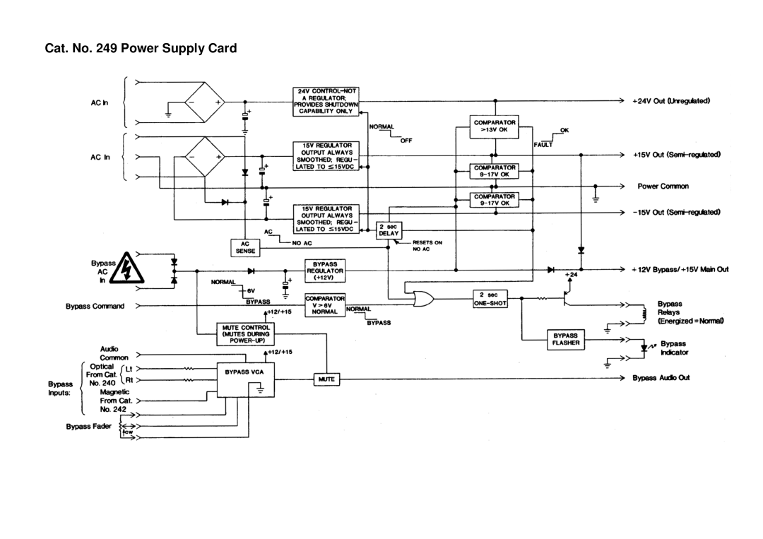 Dolby Laboratories CP65 manual Cat. No Power Supply Card 