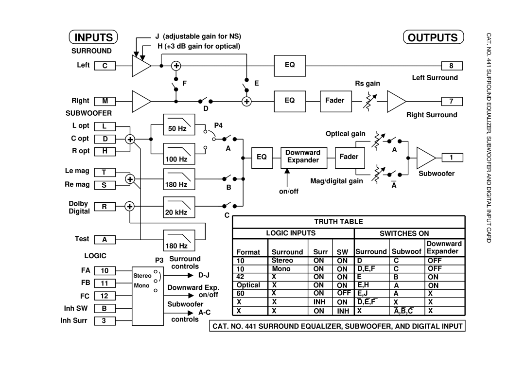 Dolby Laboratories CP65 manual Inputs 