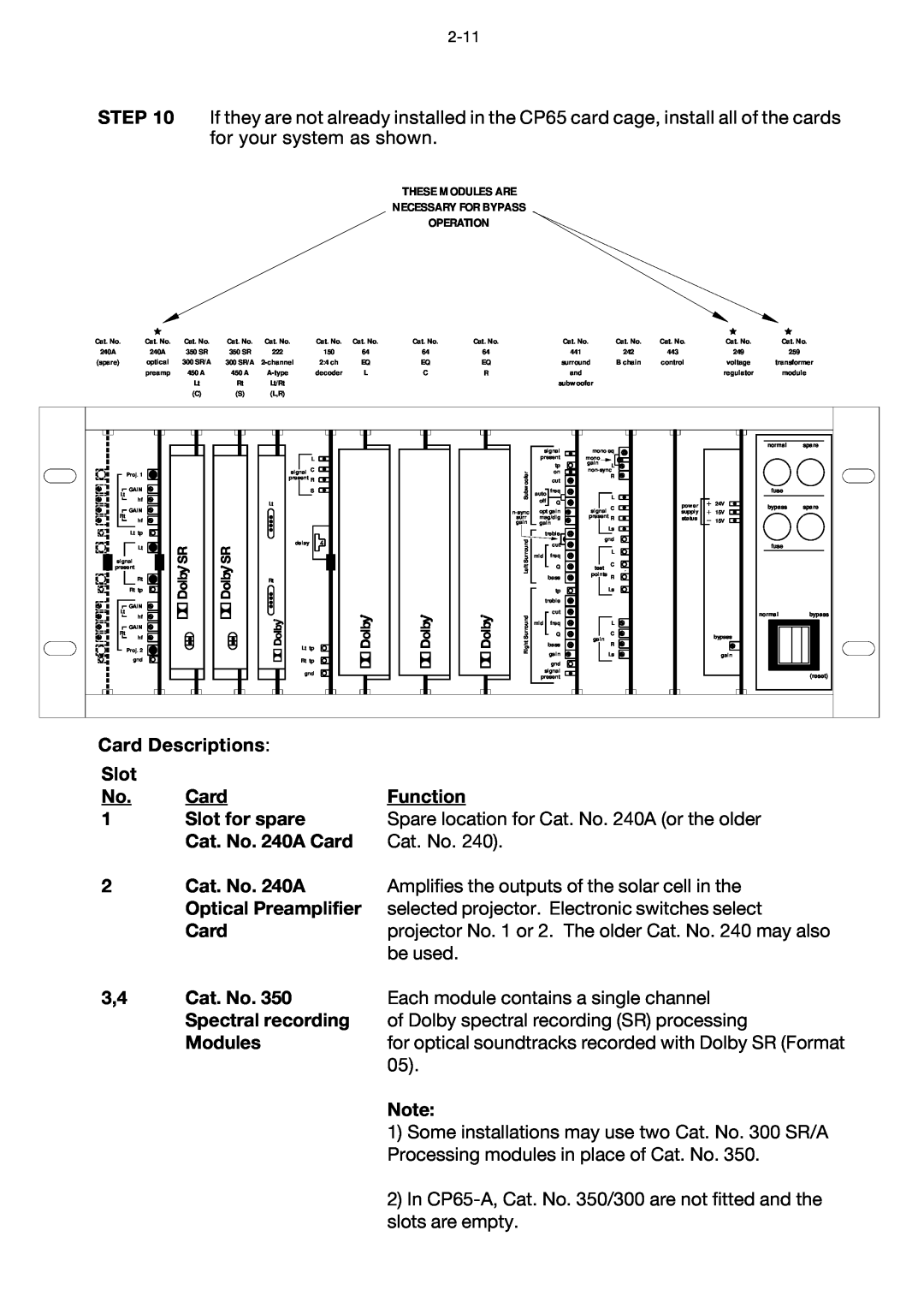 Dolby Laboratories CP65 Card Descriptions, Function, Slot for spare, Spare location for Cat. No. 240A or the older 