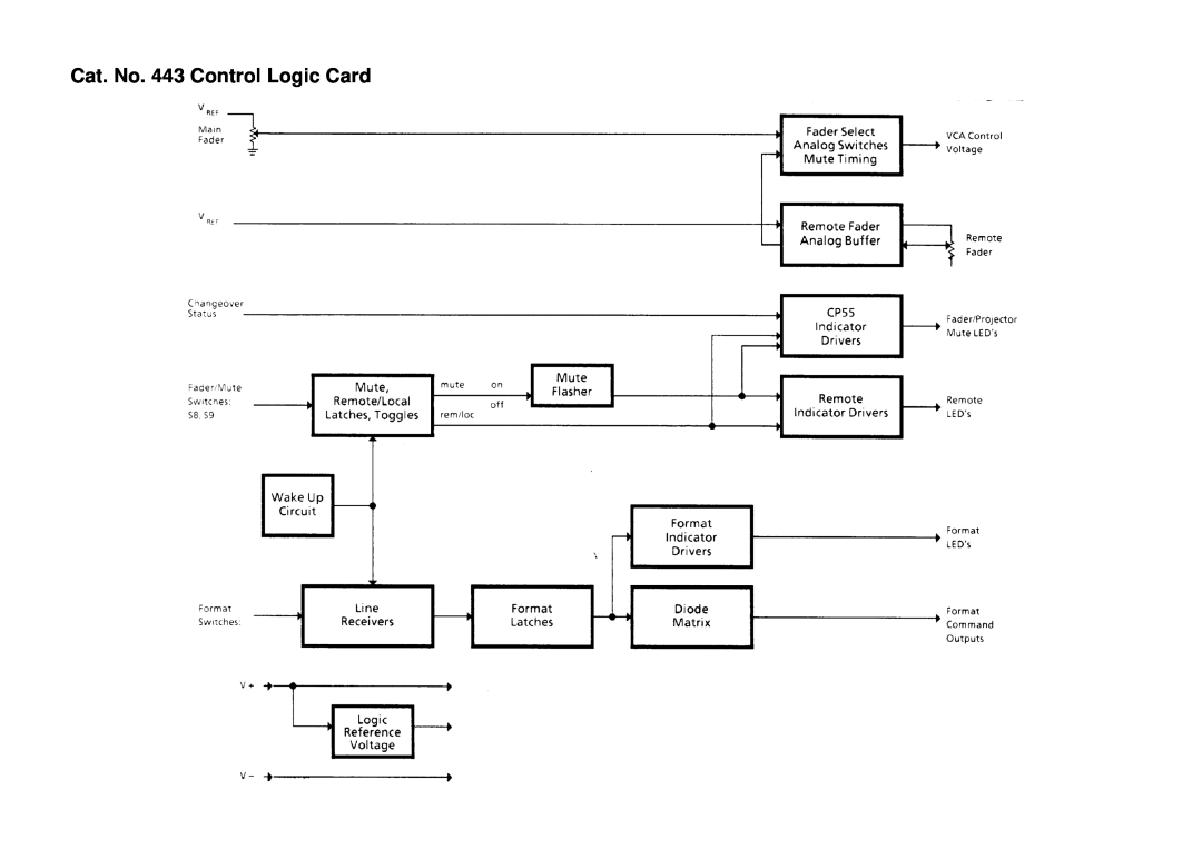 Dolby Laboratories CP65 manual Cat. No. 443 Control Logic Card 