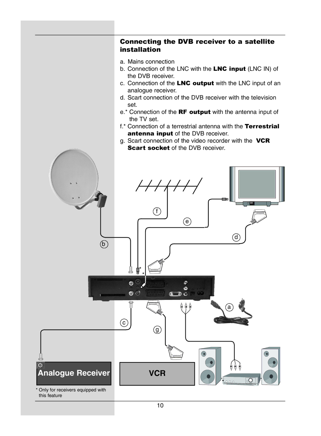 Dolby Laboratories Digital-Satellite-Receiver manual Vcr 